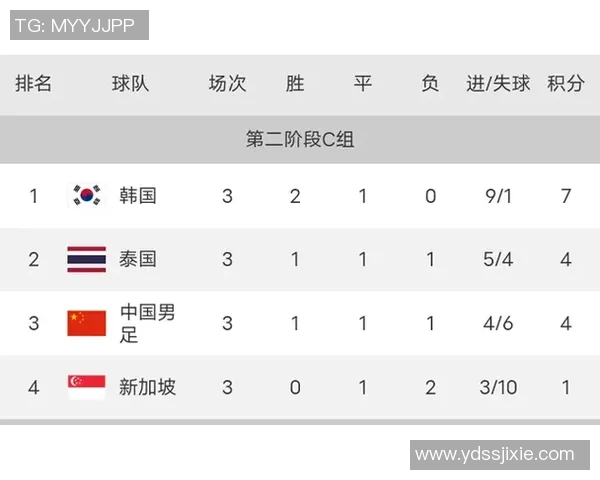 南京篮球队以99分领跑世界锦标赛积分榜展现强大实力